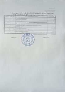 -по-результатам-діяльності-фонду-за-2024-рік-1-212x300 Звіт по результатам діяльності фонду за 2024 рік